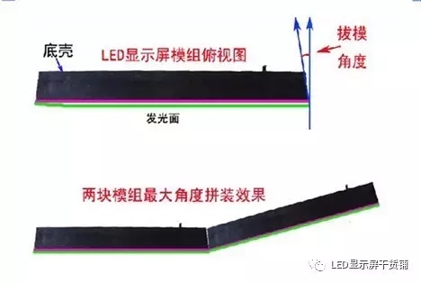 做弧形<a href=http://www.www.galjrhu.cn target=_blank class=infotextkey>led顯示屏</a>，弧的最小半徑需要多少 1.webp.jpg