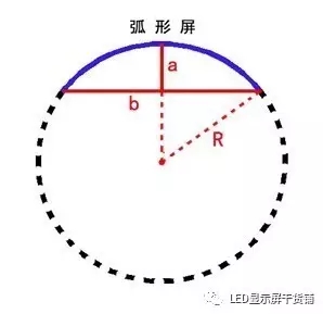 做弧形<a href=http://www.www.galjrhu.cn target=_blank class=infotextkey>led顯示屏</a>，弧的最小半徑需要多少 4.webp.jpg