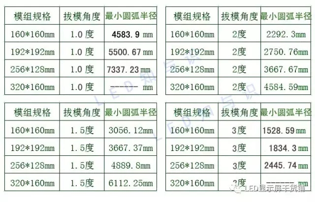 做弧形<a href=http://www.www.galjrhu.cn target=_blank class=infotextkey>led顯示屏</a>，弧的最小半徑需要多少 3.webp.jpg