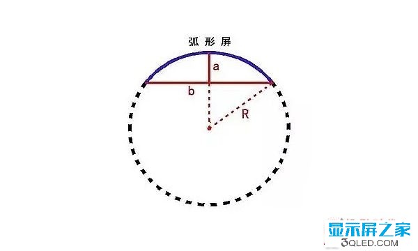 hello 干貨：弧形<a href=http://www.www.galjrhu.cn target=_blank class=infotextkey>led顯示屏</a>的安裝方法！   安裝 forum